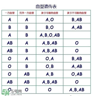 兄妹血型會(huì)不一樣嗎？血型不一樣是親生的嗎？