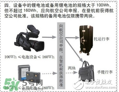 電蚊拍可以帶上飛機(jī)嗎？電蚊拍可以托運(yùn)嗎？