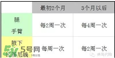 松下es wh81激光脫毛器怎么用？松下es wh81激光脫毛儀用法