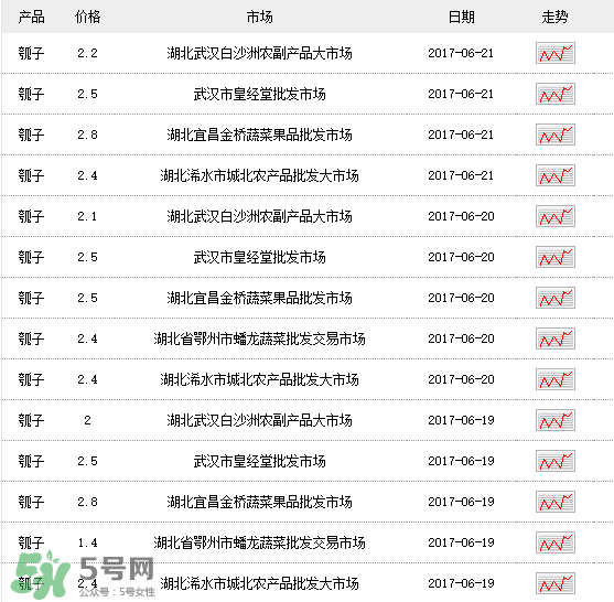瓠子多少錢一斤？瓠子多少錢一斤2017？