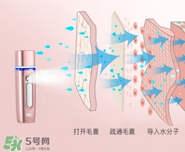 先用補水儀還是先用面膜？補水儀和面膜使用順序