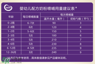 圣元優(yōu)強奶粉怎么樣？圣元優(yōu)強奶粉好不好？