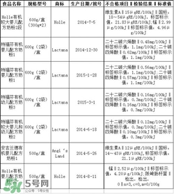 特福芬米粉最新事件 特福芬米粉下架了嗎？