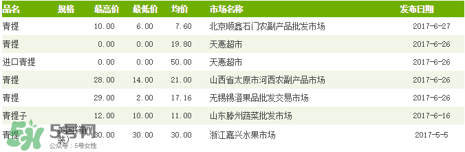 青提多少錢一斤？2017年青提多少錢一斤?