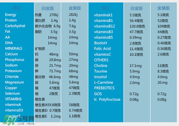 澳洲愛他美白金版好嗎？澳洲愛他美白金版奶粉怎么樣？