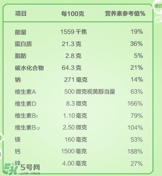 Anlene安怡奶粉怎么樣？Anlene安怡奶粉好不好？
