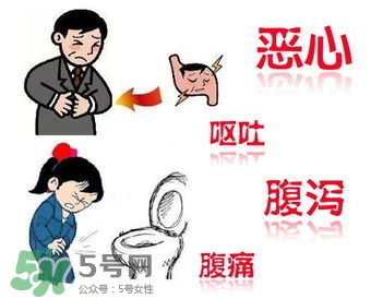 腸胃炎是怎么引起的？腸胃炎的癥狀及治療