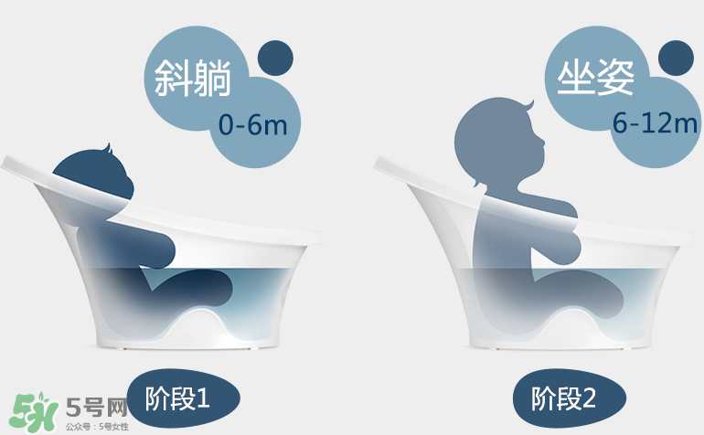 香蕉寶寶詩納歌浴盆使用說明_怎么用？