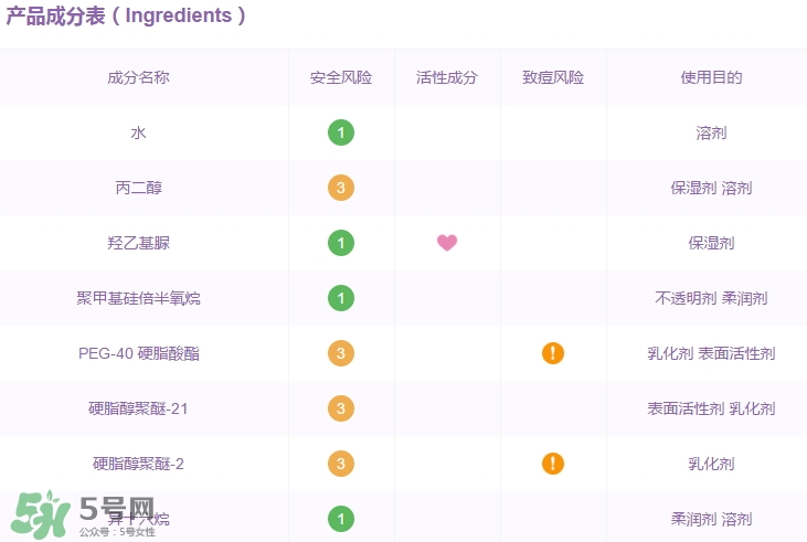 高姿面膜怎么樣？高姿面膜好用嗎功效作用