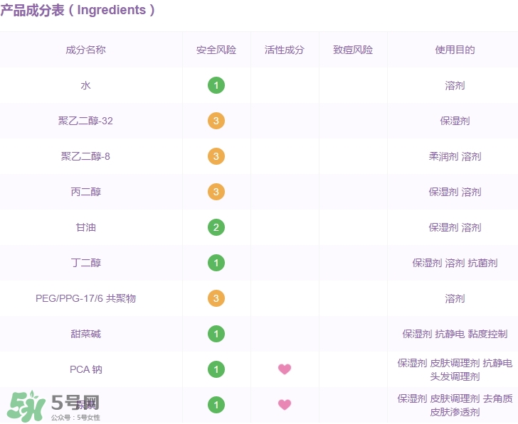 高姿大白水成分 高姿大白水有激素嗎？