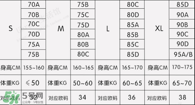 Ubras內(nèi)衣怎么樣？Ubras內(nèi)衣好不好？