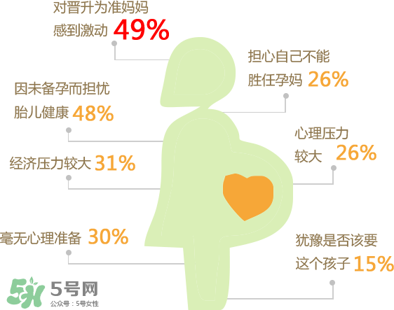 意外懷孕有哪些征兆？意外懷孕怎么打掉孩子？