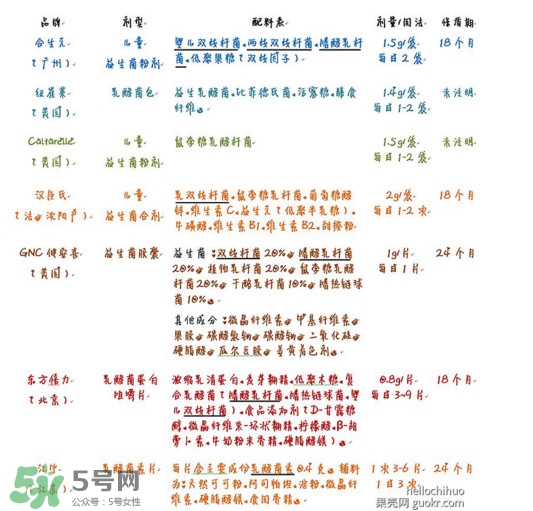 酸奶發(fā)酵菌哪種好？酸奶制作注意事項(xiàng)