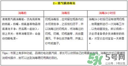 奶瓶消毒蒸汽好還是紫外線好？蒸汽消毒和紫外線消毒的區(qū)別