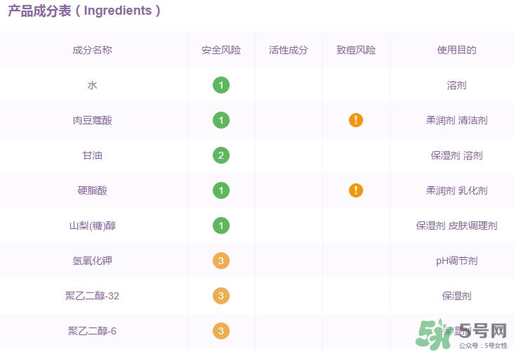 elixir怡麗絲爾洗面奶怎么樣？怡麗絲爾洗面奶成分