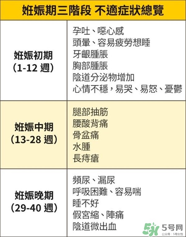 怎么知道自己懷孕了沒有？懷孕有哪些反應(yīng)？