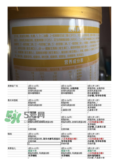 旗幟奶粉怎么樣？旗幟奶粉好不好？