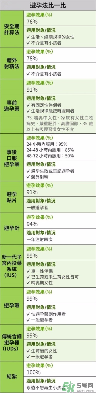 怎么知道自己懷孕了沒有？懷孕有哪些反應(yīng)？