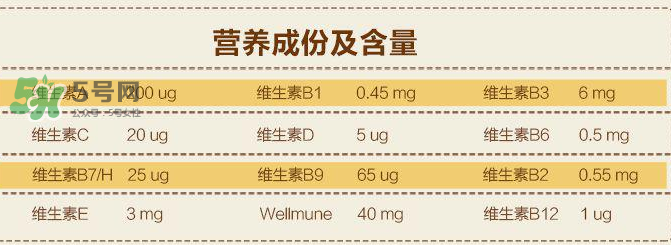 Lifeline Care兒童維生素用法用量  挪威Lifeline Care維生素怎么吃？