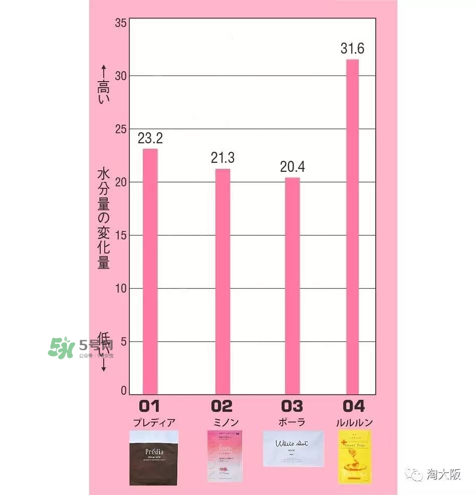 lululun蜂蜜面膜怎么樣？lululun蜂蜜面膜怎么用