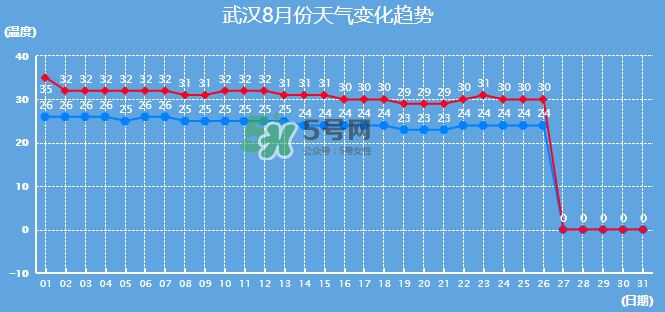2017年8月份熱嗎？2017年陰歷八月份熱嗎？