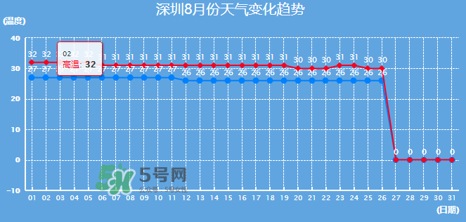 2017年8月份熱嗎？2017年陰歷八月份熱嗎？
