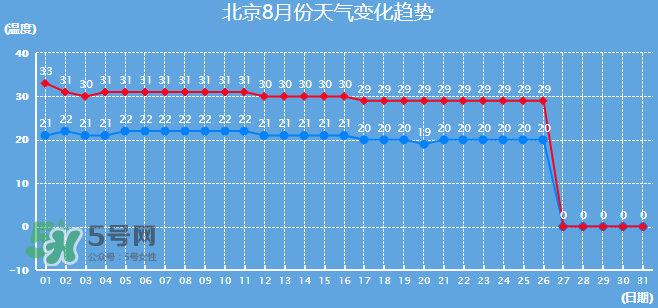 2017年8月份熱嗎？2017年陰歷八月份熱嗎？