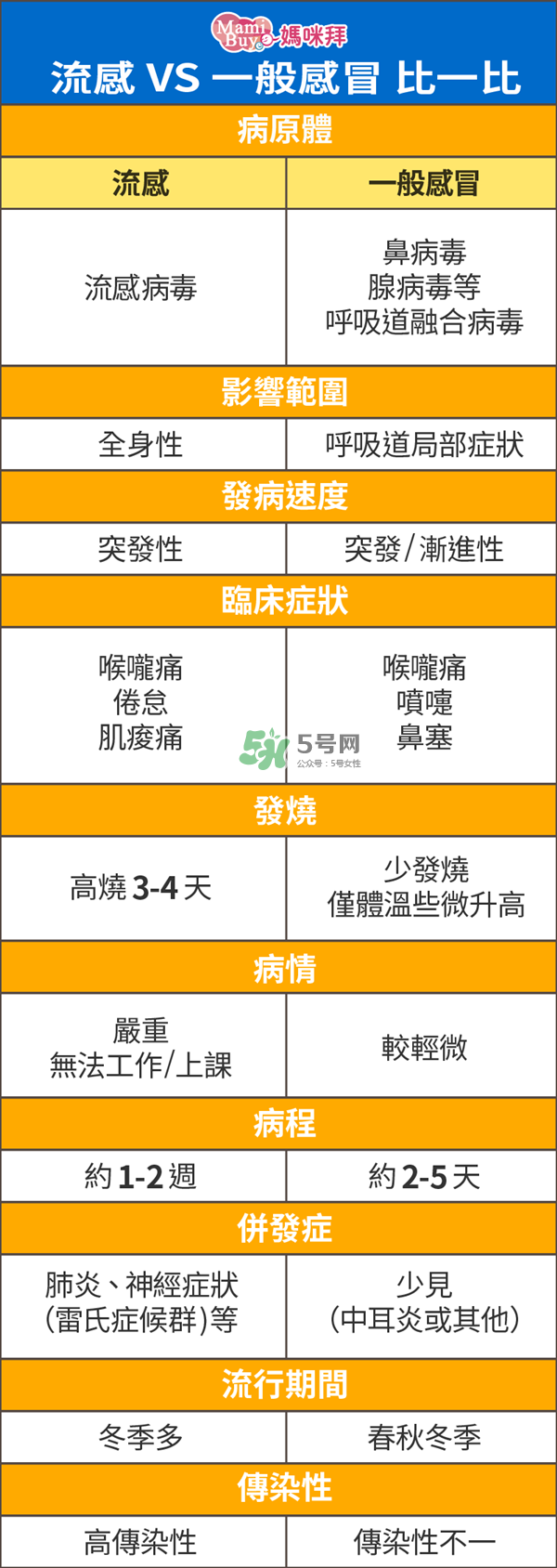 孕婦能打流感疫苗嗎？流感疫苗的副作用