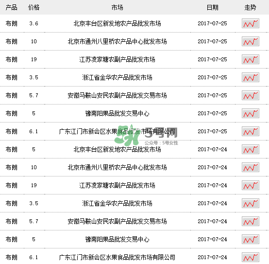 黑布李多少錢一斤？黑布李和紅布李哪個貴？