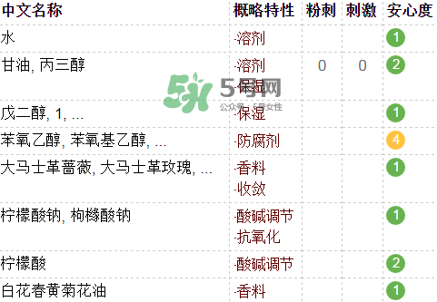 fresh玫瑰水含酒精嗎？馥蕾詩玫瑰水成分表