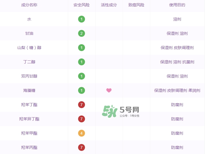 百雀羚小雀幸面膜有毒嗎？百雀羚小雀幸面膜曝光