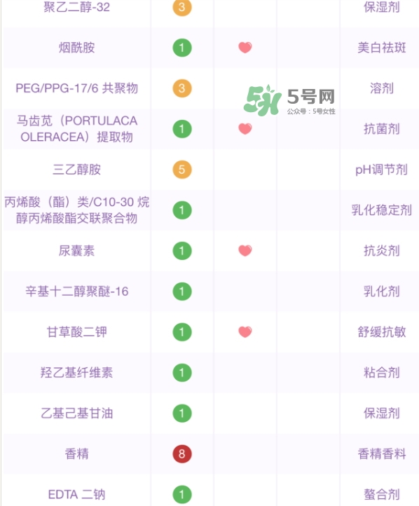 百雀羚小雀幸面膜有熒光劑嗎？百雀羚小雀幸面膜防腐劑