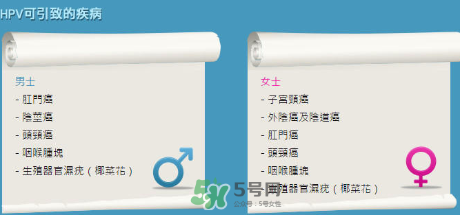 HPV疫苗男人能打嗎？HPV疫苗對男人有效嗎？