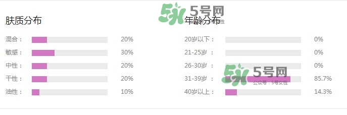 新碧戶外驕陽(yáng)防曬乳怎么樣？新碧戶外驕陽(yáng)防曬乳多少錢