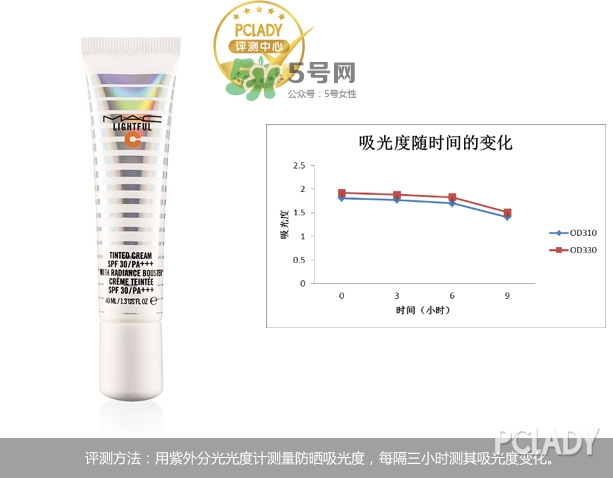 mac海洋亮白隔離乳怎么樣？mac魅可海洋亮白隔離乳怎么用？