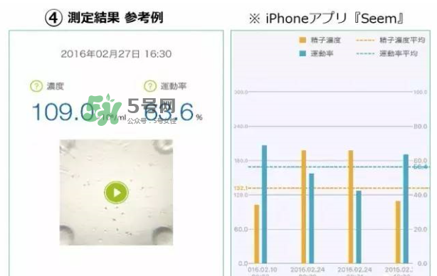 Seem kit套件怎么用？Seem kit套件使用方法