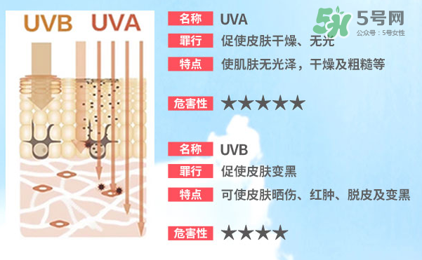 泊泉雅防曬霜多少錢？泊泉雅防曬霜怎么樣？