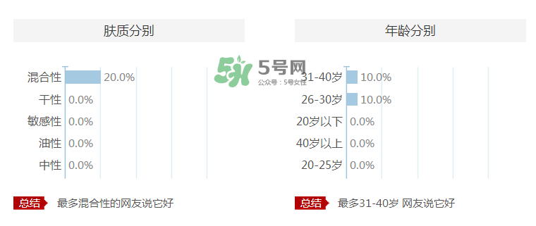 愛伊派化妝品怎么樣？愛伊派孕婦可以用嗎？