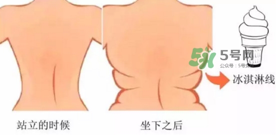 冰激凌線是什么鬼？冰淇淋線怎么鍛煉？