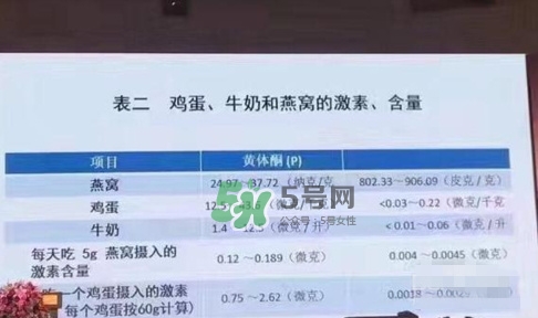 燕窩里面含有激素嗎？燕窩兒童吃了會(huì)不會(huì)性早熟？