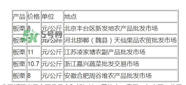 板栗多少錢一斤？糖炒栗子多少錢一斤