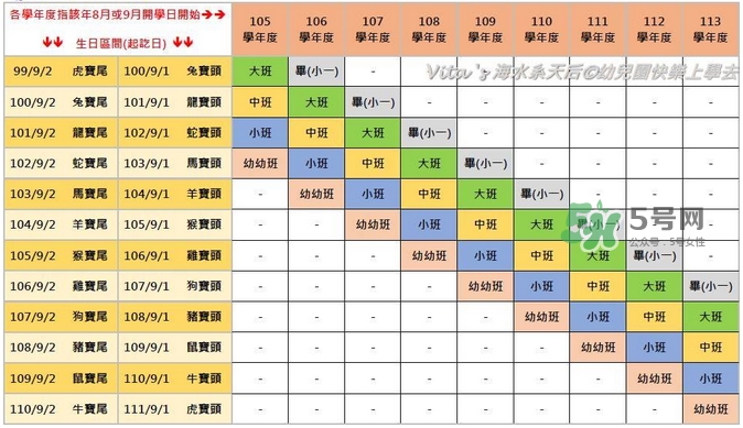 第一次送孩子去幼兒園，你是哪種家長(zhǎng)？