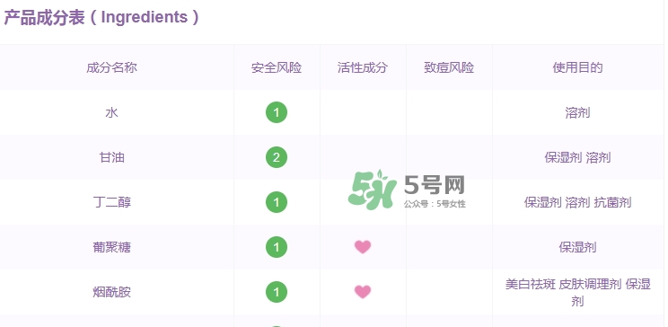 韓后茶蕊系列孕婦能用嗎？懷孕了可以用韓后茶蕊系列嗎