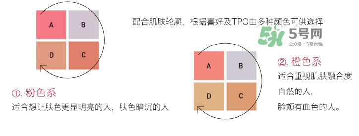 IPSA四色修容盤選色  IPSA四色修容色號怎么選？