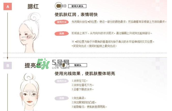 IPSA四色修容盤怎么用？IPSA四色修容盤教程
