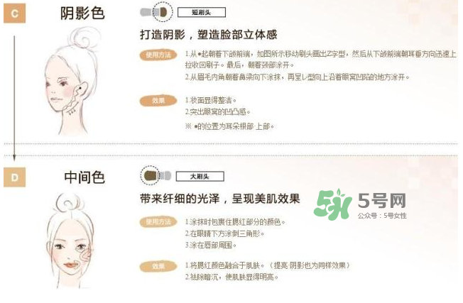 IPSA四色修容盤怎么用？IPSA四色修容盤教程