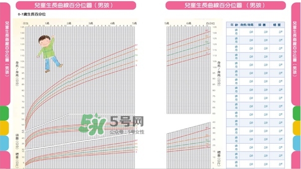 怎么判斷寶寶是否發(fā)展遲緩？