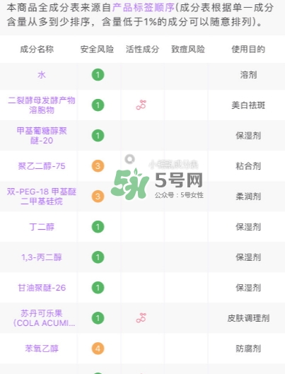 小棕瓶和紅腰子哪個(gè)好？小棕瓶和紅腰子對(duì)比