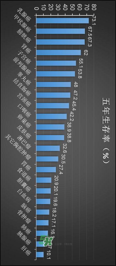 為什么癌癥不能治愈？得癌癥一定會(huì)死嗎？