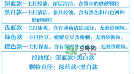碧柔男士洗面奶顏色不同有什么區(qū)別？碧柔男士洗面奶怎么選？